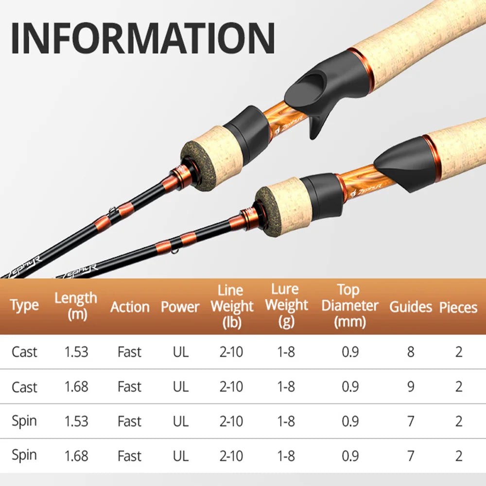 KastKing Zephyr Bait Finesse UL Carbon Fiber Spinning & Casting Rod